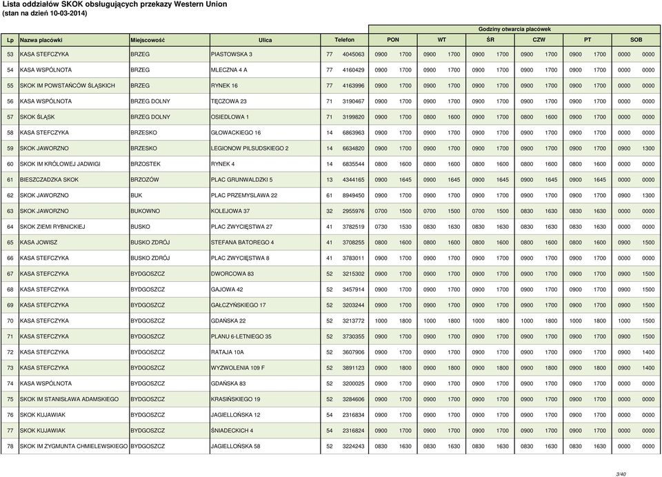 1700 0900 1700 0900 1700 0900 1700 0000 0000 57 SKOK ŚLĄSK BRZEG DOLNY OSIEDLOWA 1 71 3199820 0900 1700 0800 1600 0900 1700 0800 1600 0900 1700 0000 0000 58 KASA STEFCZYKA BRZESKO GŁOWACKIEGO 16 14