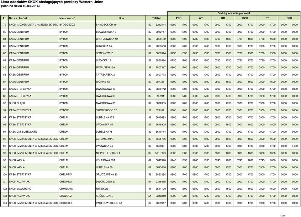 1700 0900 1700 0900 1700 0900 1700 0900 1700 0000 0000 83 KASA CENTRUM BYTOM LEGIONÓW 10 32 3860324 0730 1530 0730 1530 0730 1530 0730 1530 0730 1530 0000 0000 84 KASA CENTRUM BYTOM ŁUśYCKA 12 32