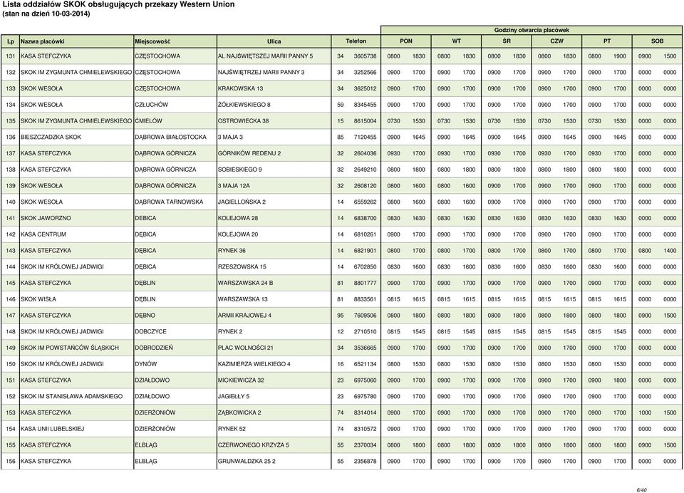 WESOŁA CZŁUCHÓW śółkiewskiego 8 59 8345455 0900 1700 0900 1700 0900 1700 0900 1700 0900 1700 0000 0000 135 SKOK IM ZYGMUNTA CHMIELEWSKIEGO ĆMIELÓW OSTROWIECKA 38 15 8615004 0730 1530 0730 1530 0730
