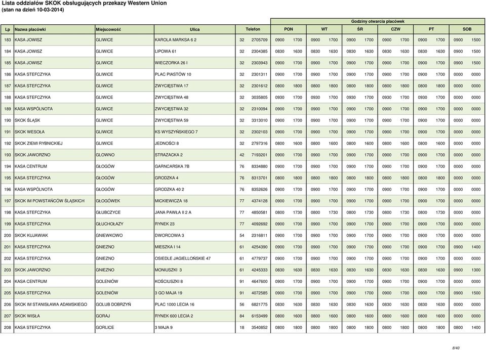 1700 0900 1700 0900 1700 0900 1700 0000 0000 187 KASA STEFCZYKA GLIWICE ZWYCIĘSTWA 17 32 2301612 0800 1800 0800 1800 0800 1800 0800 1800 0800 1800 0000 0000 188 KASA STEFCZYKA GLIWICE ZWYCIĘSTWA 48