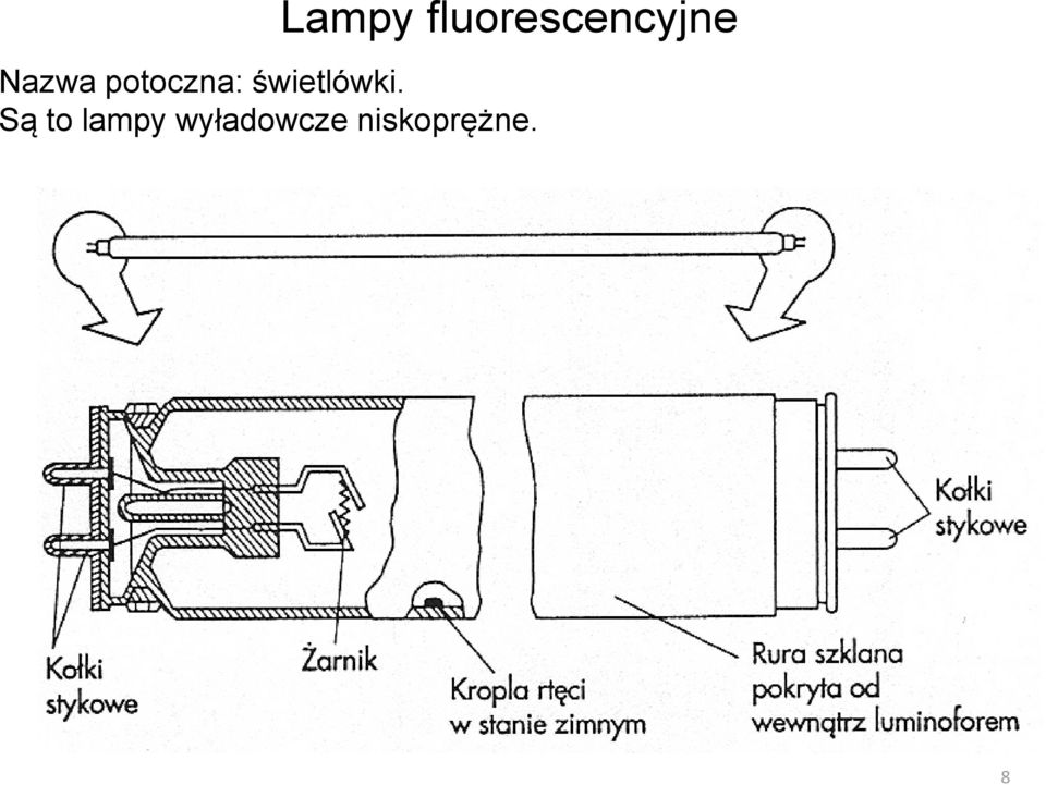 świetlówki.