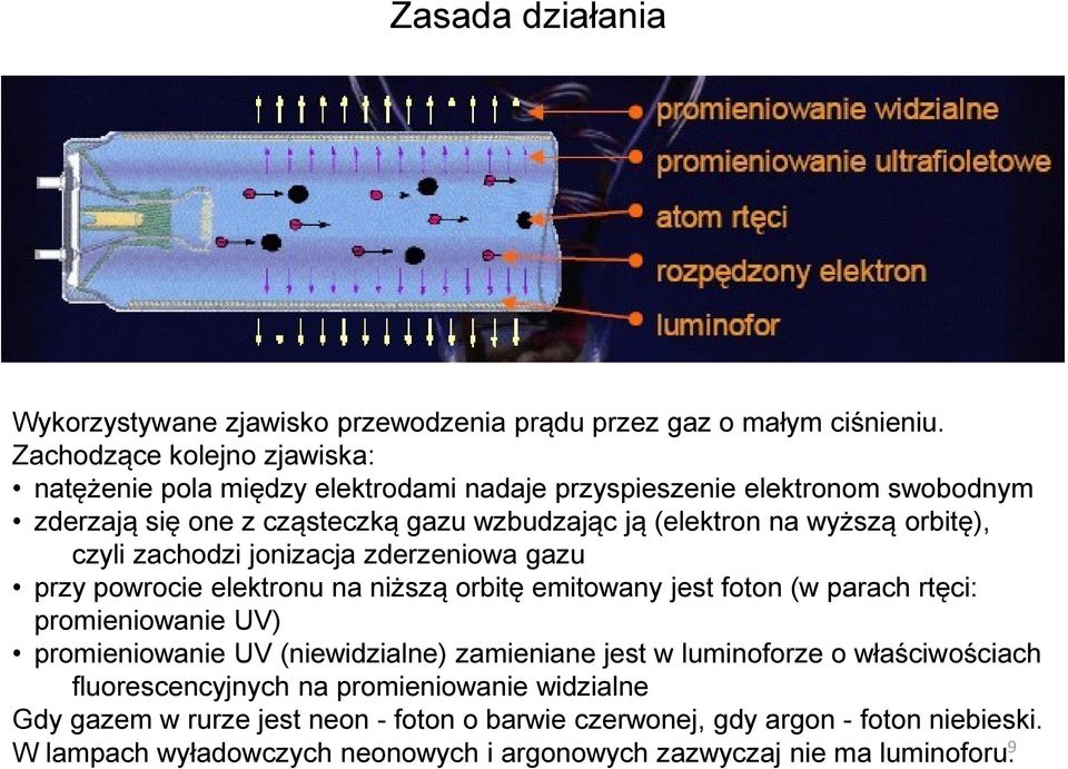 orbitę), czyli zachodzi jonizacja zderzeniowa gazu przy powrocie elektronu na niższą orbitę emitowany jest foton (w parach rtęci: promieniowanie UV) promieniowanie UV