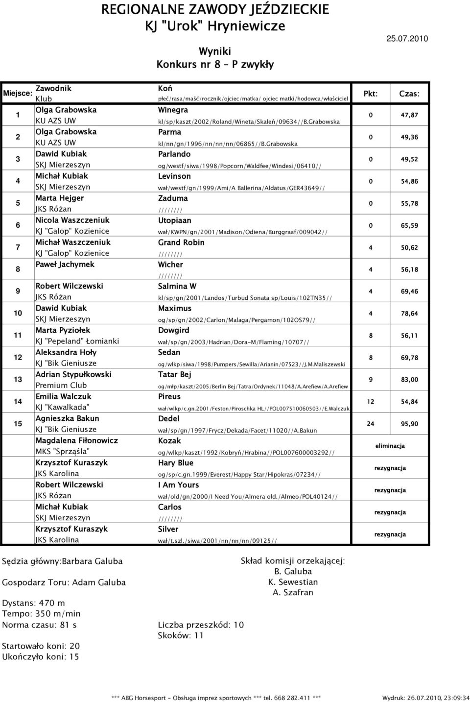 wał/kwpn/gn/00/madison/odiena/burggraaf/0090// Michał Waszczeniuk Grand Robin KJ "Galop" Kozienice //////// 8 Paweł Jachymek Wicher //////// 9 Salmina W JKS RóŜan kl/sp/gn/00/landos/turbud Sonata