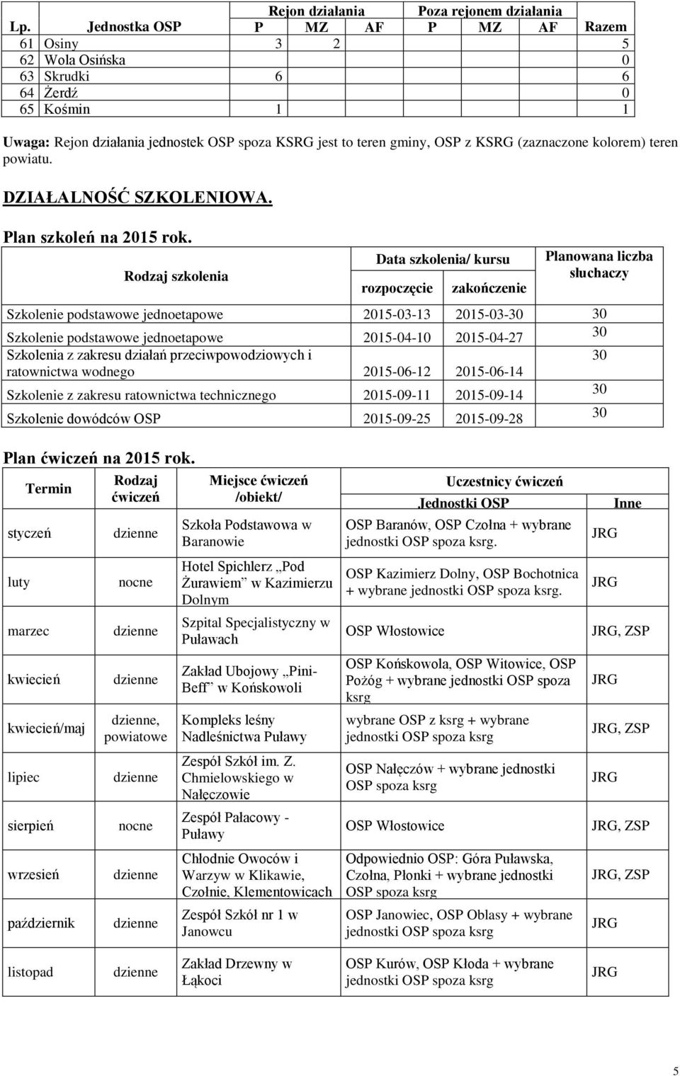 (zaznaczone kolorem) teren powiatu. DZIAŁALNOŚĆ SZKOLENIOWA. Plan szkoleń na 2015 rok.