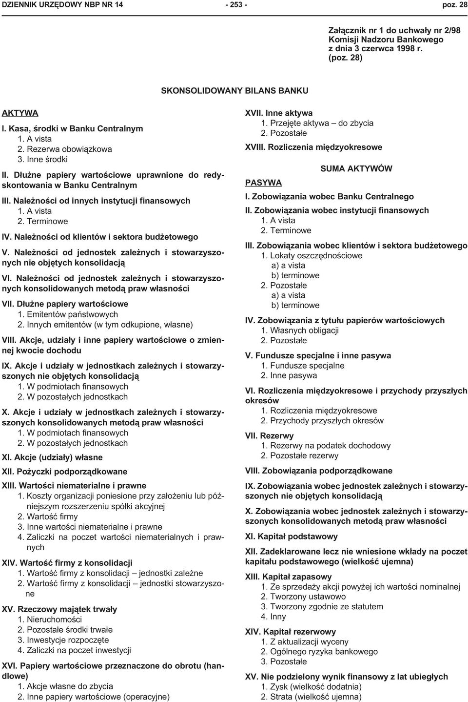 Nale noœci od innych instytucji finansowych 1. A vista 2. Terminowe IV. Nale noœci od klientów i sektora bud etowego V.