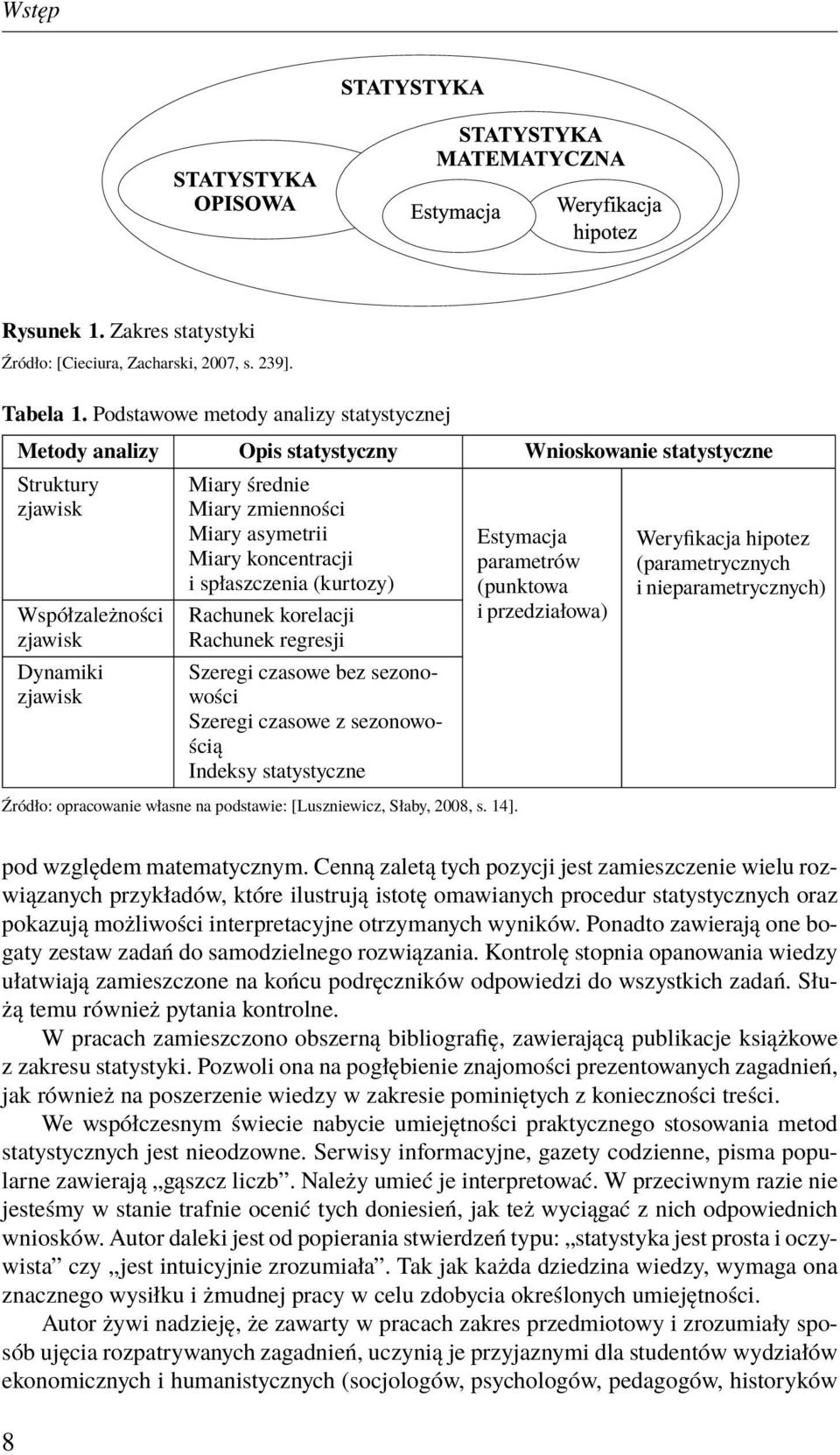 asymetrii Miary koncentracji i spłaszczenia (kurtozy) Rachunek korelacji Rachunek regresji Szeregi czasowe bez sezonowości Szeregi czasowe z sezonowością Indeksy statystyczne Źródło: opracowanie