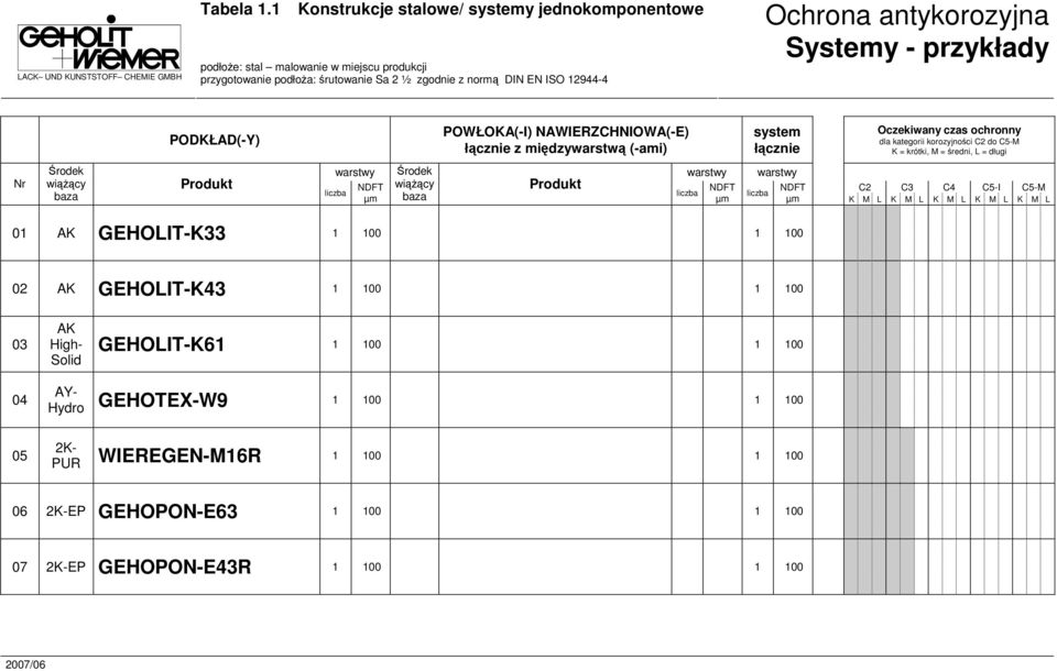 L K M L K M L 0 GEHOLIT-K33 00 00 GEHOLIT-K43 00 00