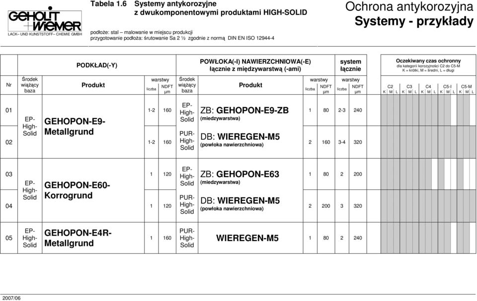 K M L K M L 0-2 60 2-3 240 ZB: GEHOPON-E9-ZB (miedzywarstwa) GEHOPON-E9- -2 60 - DB: