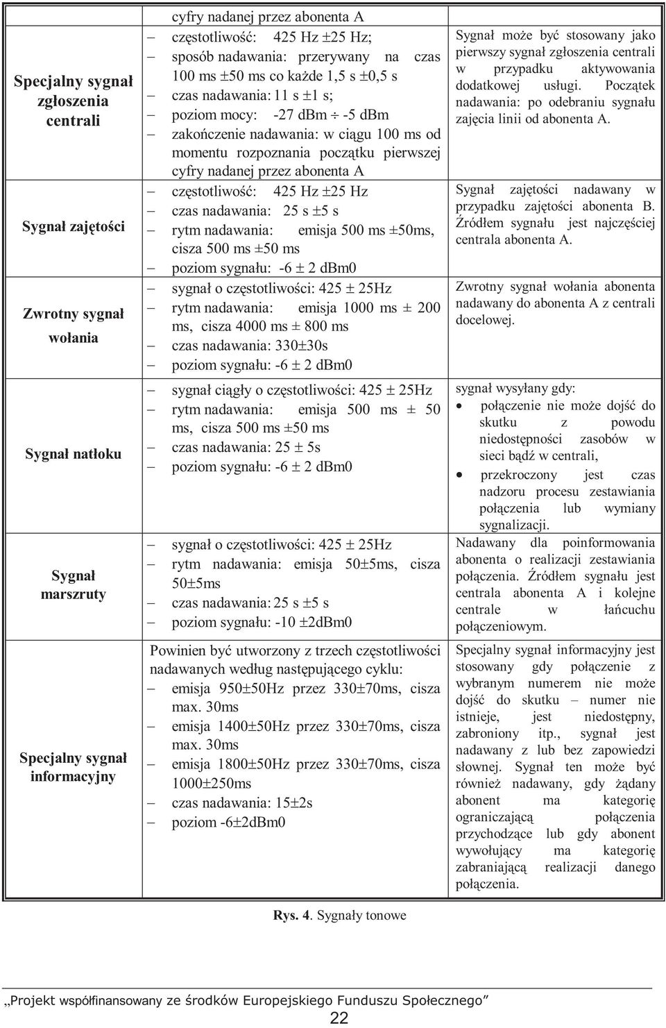 cyfry nadanej przez abonenta A częstotliwość: 45 Hz±5 Hz czas nadawania: 5 s ±5 s rytm nadawania: emisja 500 ms ±50ms, cisza 500 ms ±50 ms poziom sygnału: -6±dm0 sygnał o częstotliwości: 45±5Hz rytm