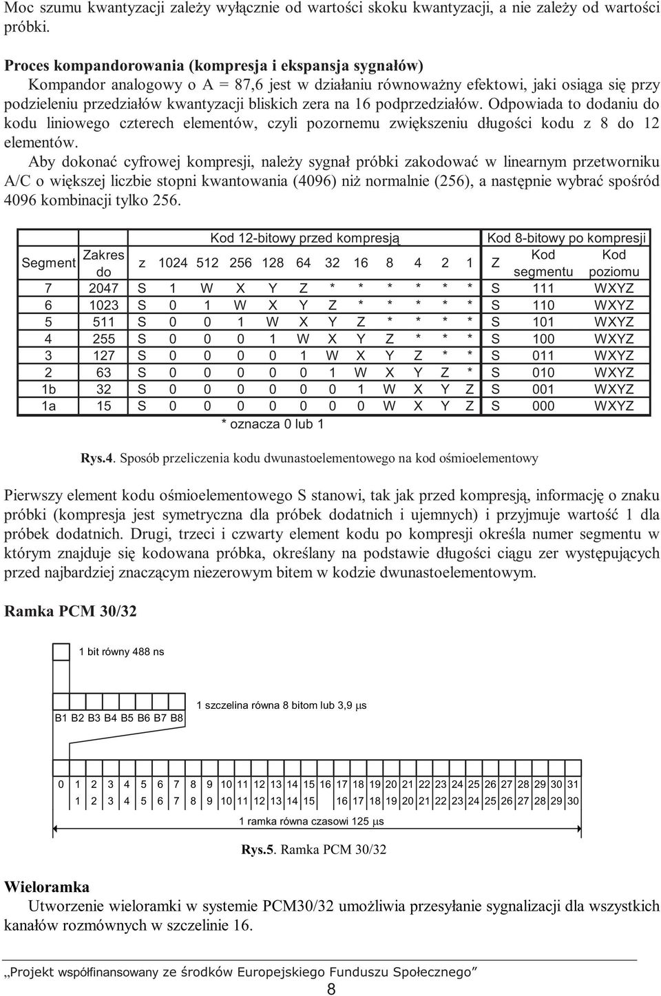 6 podprzedziałów. Odpowiada to dodaniu do kodu liniowego czterech elementów, czyli pozornemu zwiększeniu długości kodu z 8 do elementów.