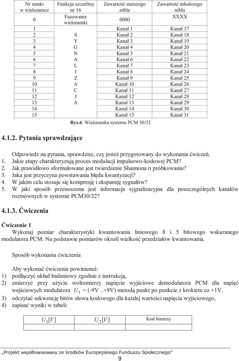 .. Pytania sprawdzające Rys.6. Wieloramka systemu PCM 30/3 Zawartość młodszego nibla XXXX Odpowiedz na pytania, sprawdzisz, czy jesteś przygotowany do wykonania ćwiczeń.