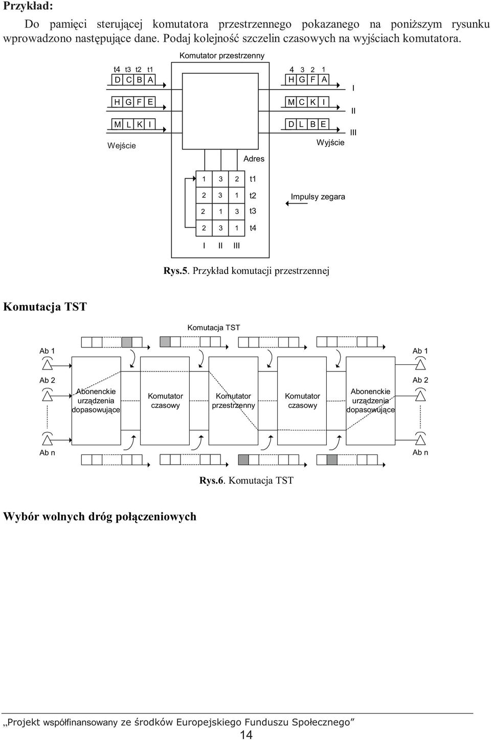 t4 t3 t t D C A H M G L Wejście F E K I Komutator przestrzenny Adres 4 3 H G F A M C K D L I E Wyjście I II III 3 t 3 3 3 I II III t t3 t4 Impulsy