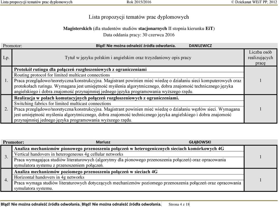 6 Promotor: Błąd! Nie można odnaleźć źródła odwołania. DANILEWICZ Lp.. 2.