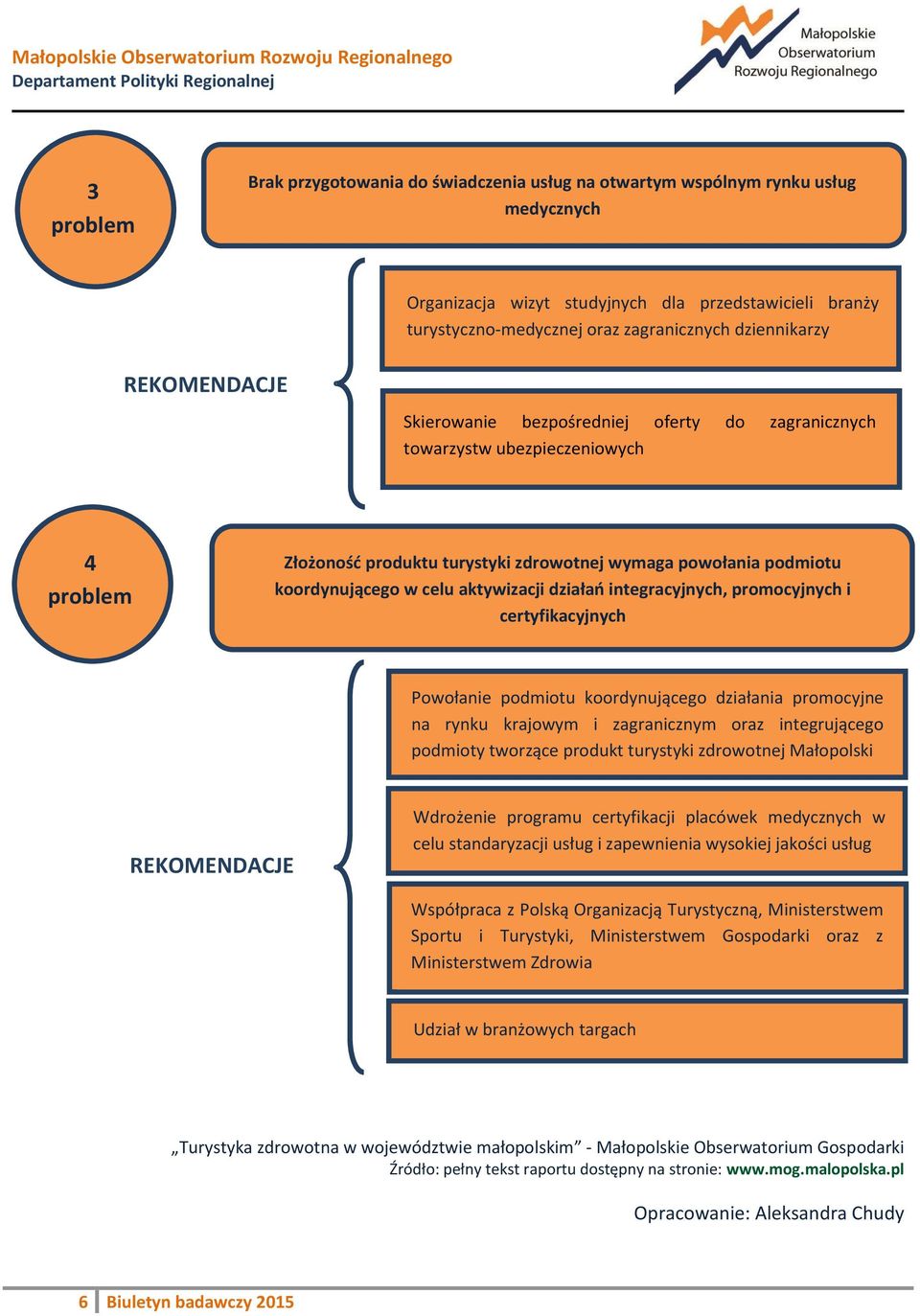 integracyjnych, promocyjnych i certyfikacyjnych Powołanie podmiotu koordynującego działania promocyjne na rynku krajowym i zagranicznym oraz integrującego podmioty tworzące produkt turystyki