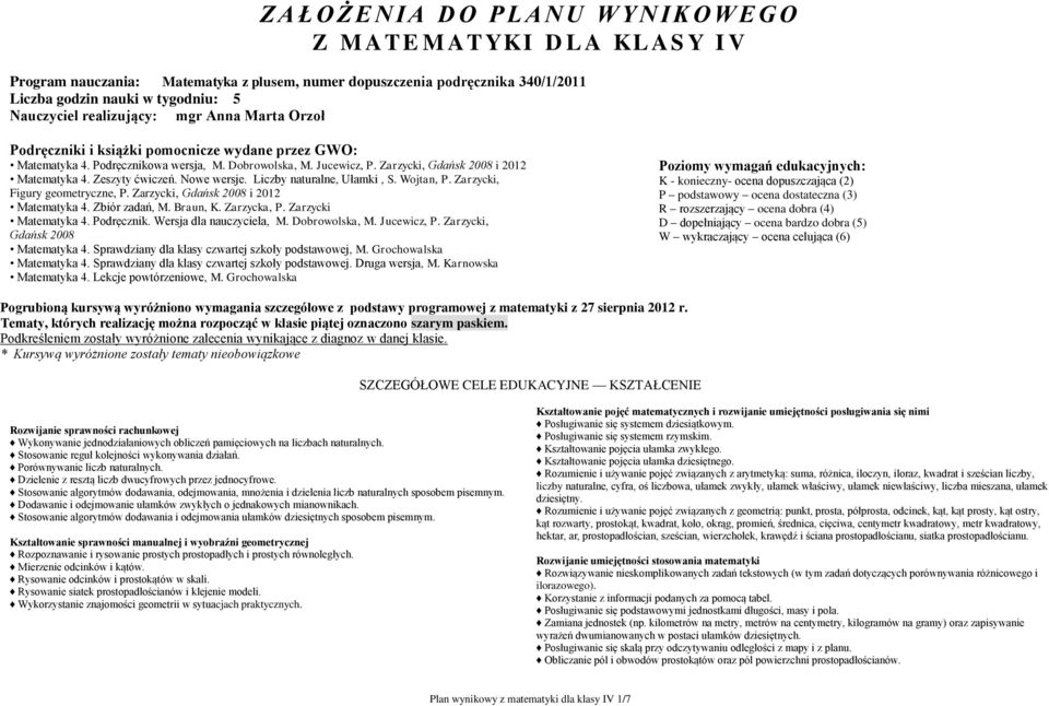 Zarzycki, Gdańsk 008 i 0 Matematyka 4. Zeszyty ćwiczeń. Nowe wersje. Liczby naturalne, Ułamki, S. Wojtan, P. Zarzycki, Figury geometryczne, P. Zarzycki, Gdańsk 008 i 0 Matematyka 4. Zbiór zadań, M.