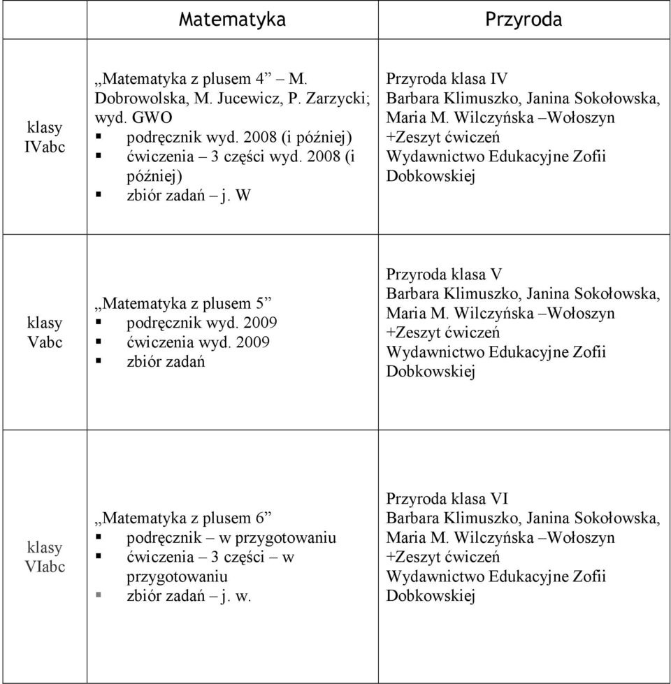2009 wyd. 2009 zbiór zadań Przyroda klasa V Barbara Klimuszko, Janina Sokołowska, Maria M.