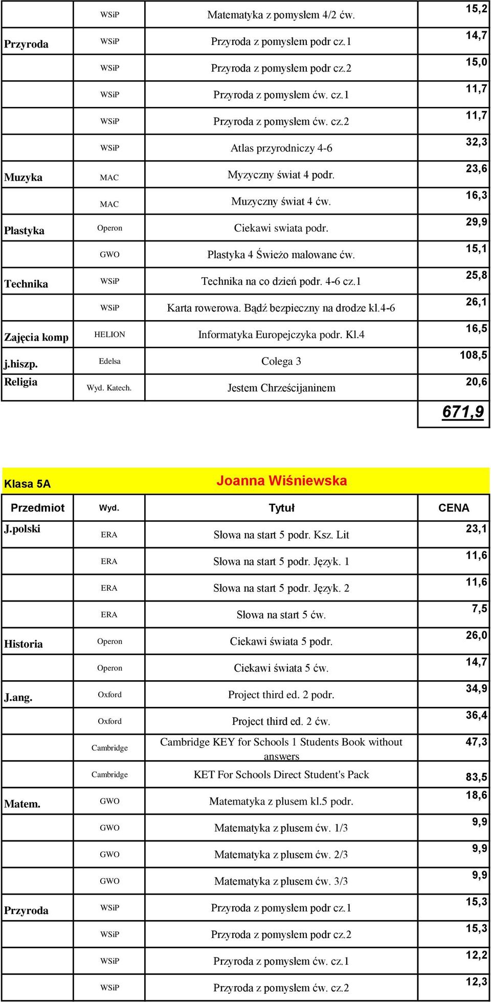 Jestem Chrześcijaninem 15,2 32,3 16,3 2 15,1 25,8 26,1 16,5 108,5 20,6 671,9 Klasa 5A Joanna Wiśniewska 23,1 Słowa na start 5 podr. Ksz. Lit Słowa na start 5 podr. Język. 1 Słowa na start 5 podr.