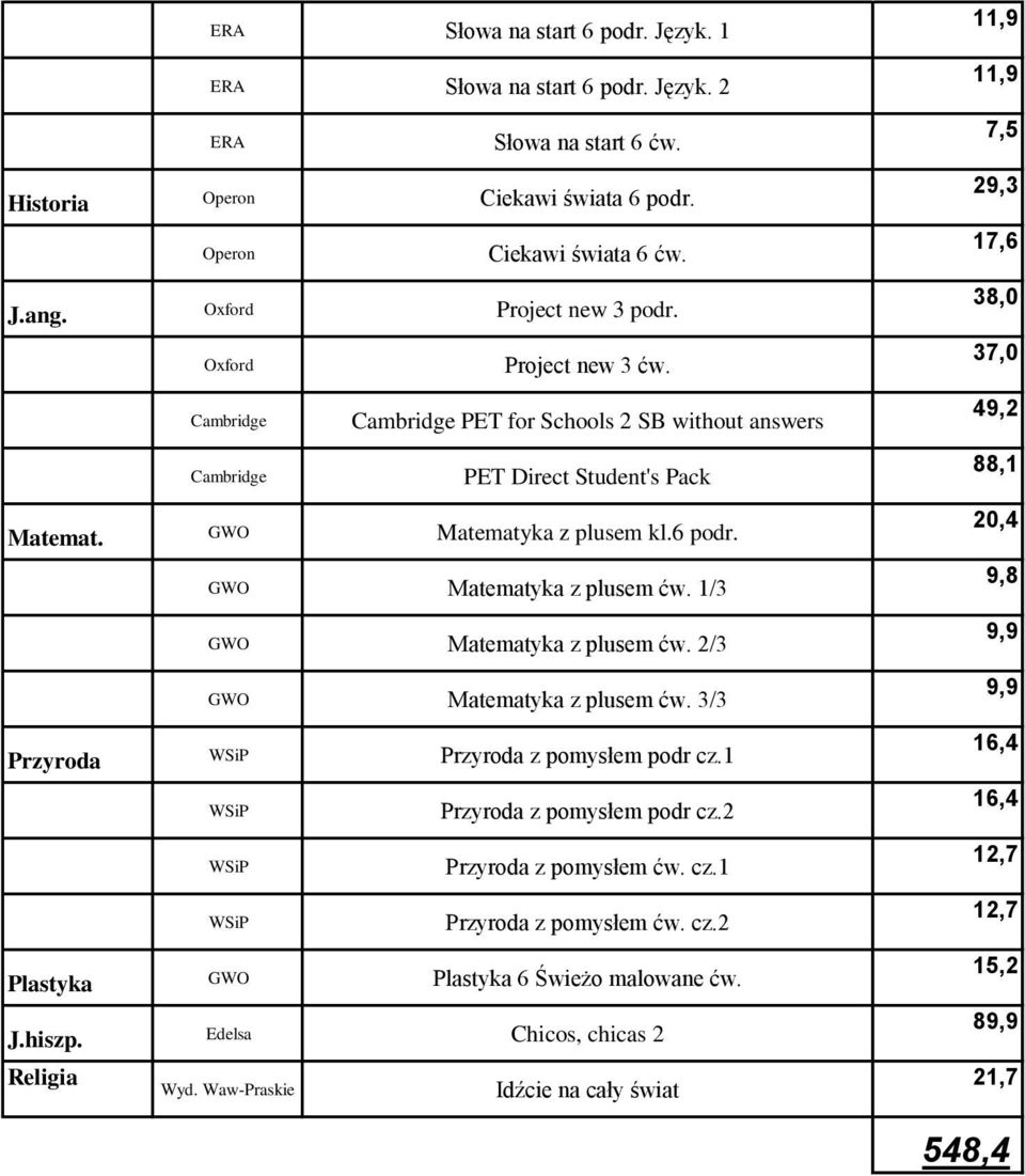 GWO Matematyka z plusem kl.6 podr. GWO Matematyka z plusem ćw. 1/3 GWO Matematyka z plusem ćw. 2/3 GWO Matematyka z plusem ćw.