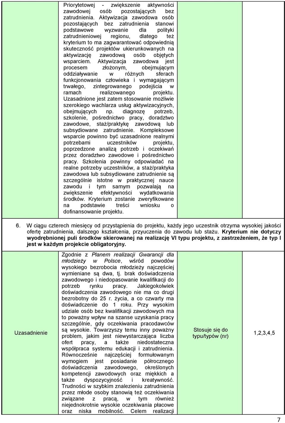 ukierunkowanych na aktywizację zawodową osób objętych wsparciem.