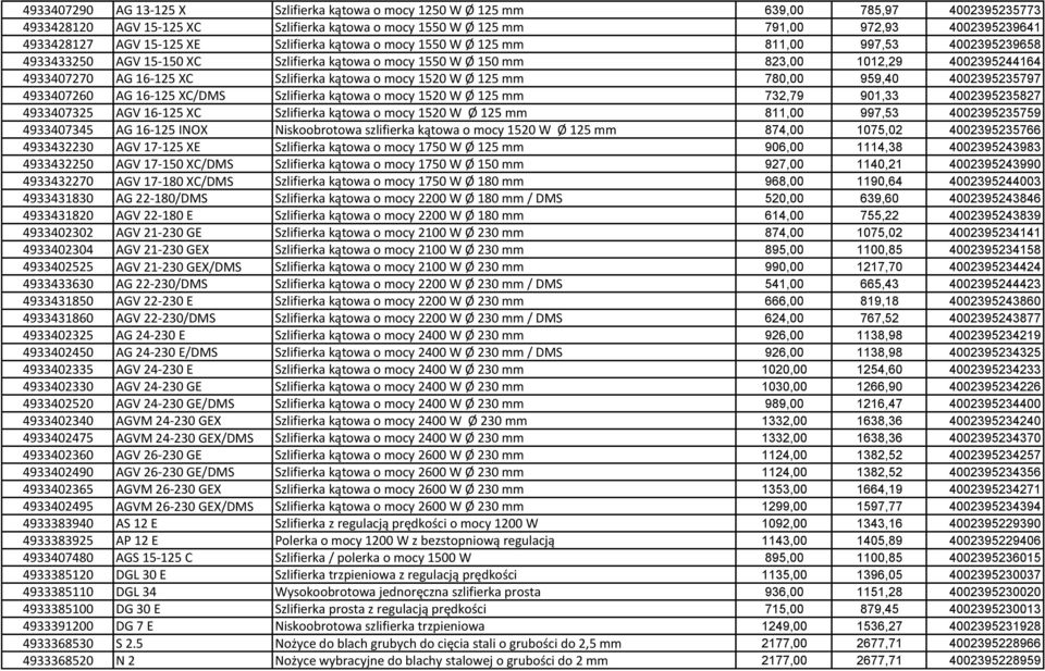 XC Szlifierka kątowa o mocy 1520 W Ø 125 mm 780,00 959,40 4002395235797 4933407260 AG 16-125 XC/DMS Szlifierka kątowa o mocy 1520 W Ø 125 mm 732,79 901,33 4002395235827 4933407325 AGV 16-125 XC