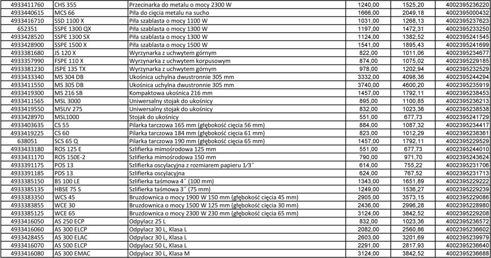 1382,52 4002395241545 4933428900 SSPE 1500 X Piła szablasta o mocy 1500 W 1541,00 1895,43 4002395241699 4933381680 JS 120 X Wyrzynarka z uchwytem górnym 822,00 1011,06 4002395234677 4933357990 FSPE