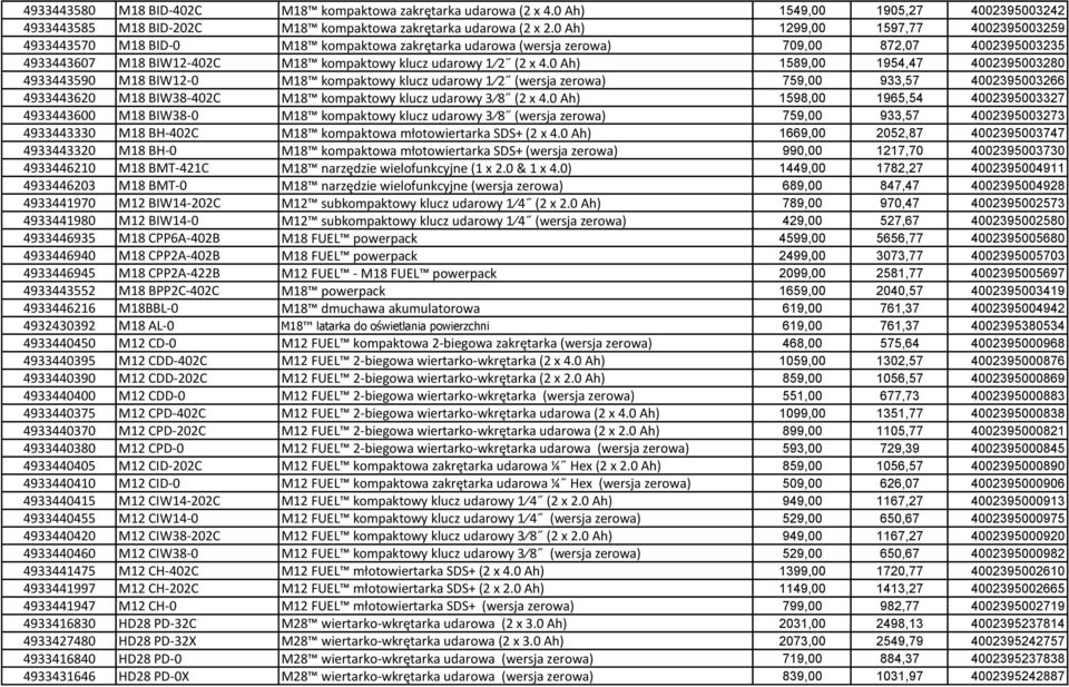 4.0 Ah) 1589,00 1954,47 4002395003280 4933443590 M18 BIW12-0 M18 kompaktowy klucz udarowy 1 2 (wersja zerowa) 759,00 933,57 4002395003266 4933443620 M18 BIW38-402C M18 kompaktowy klucz udarowy 3 8 (2