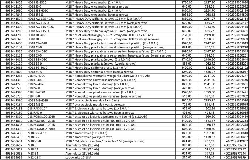 0 Ah) 1890,00 2324,70 4002395002139 4933417845 HD18 JSB-0 M18 Heavy Duty wyrzynarka (wersja zerowa) 1031,00 1268,13 4002395241590 4933441507 HD18 AG-125-402C M18 Heavy Duty szlifierka kątowa 125 mm