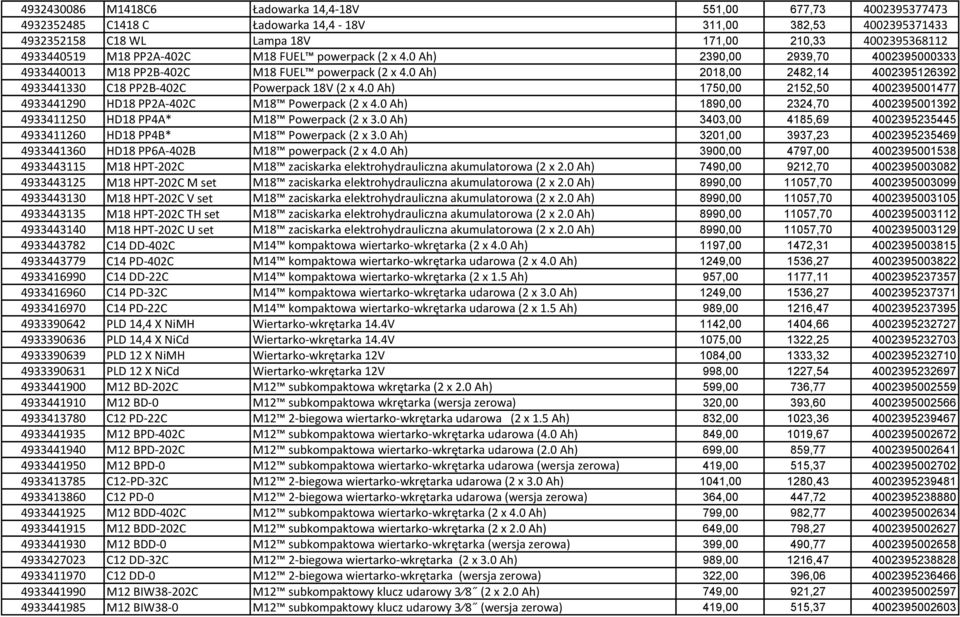 0 Ah) 2018,00 2482,14 4002395126392 4933441330 C18 PP2B-402C Powerpack 18V (2 x 4.0 Ah) 1750,00 2152,50 4002395001477 4933441290 HD18 PP2A-402C M18 Powerpack (2 x 4.