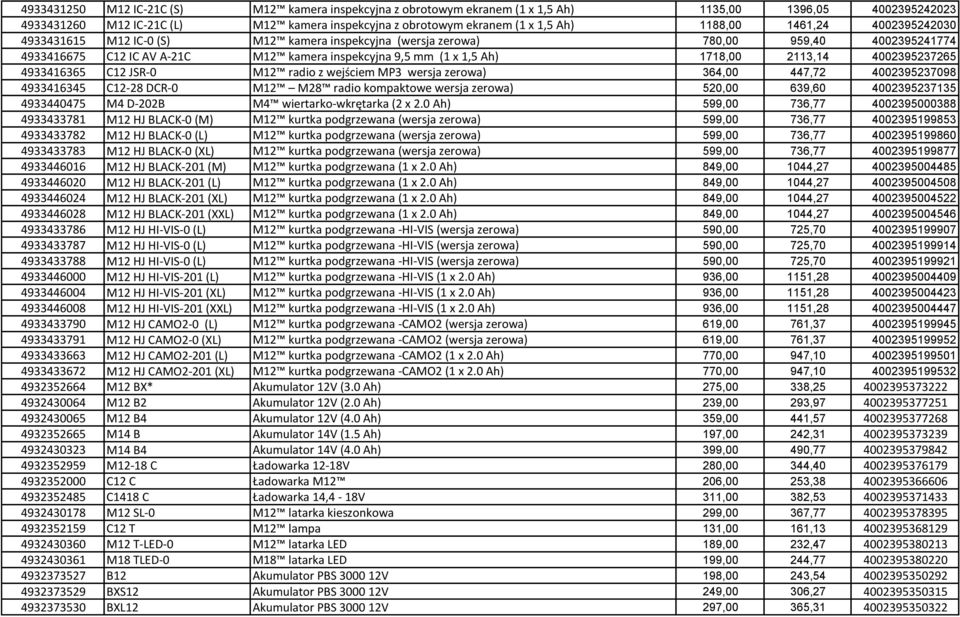 2113,14 4002395237265 4933416365 C12 JSR-0 M12 radio z wejściem MP3 wersja zerowa) 364,00 447,72 4002395237098 4933416345 C12-28 DCR-0 M12 M28 radio kompaktowe wersja zerowa) 520,00 639,60