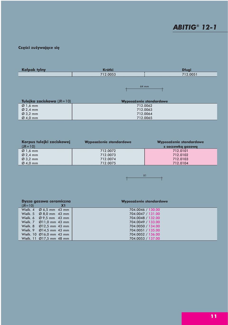 0075 712.0104 X1 Dysza gazowa ceramiczna Wyposa enie standardowe (JR=10) X1 Wielk. 4 Ø 6,5 mm 43 mm 704.0046 / 130.00 Wielk. 5 Ø 8,0 mm 43 mm 704.0047 / 131.00 Wielk. 6 Ø 9,5 mm 43 mm 704.0048 / 132.