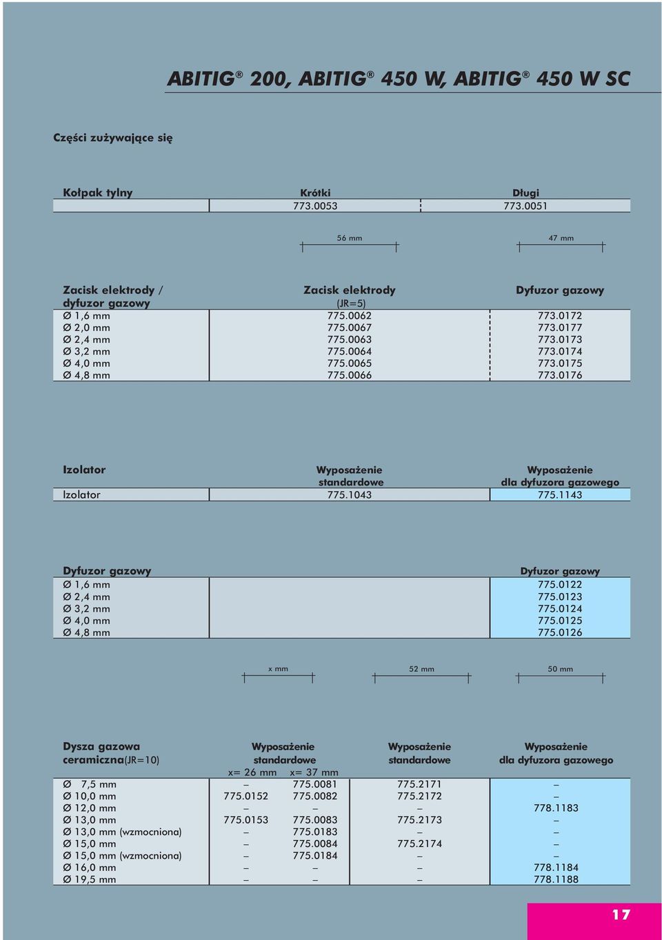 0174 Ø 4,0 mm 775.0065 773.0175 Ø 4,8 mm 775.0066 773.0176 Izolator Wyposa enie Wyposa enie standardowe dla dyfuzora gazowego Izolator 775.1043 775.1143 Dyfuzor gazowy Dyfuzor gazowy Ø 1,6 mm 775.