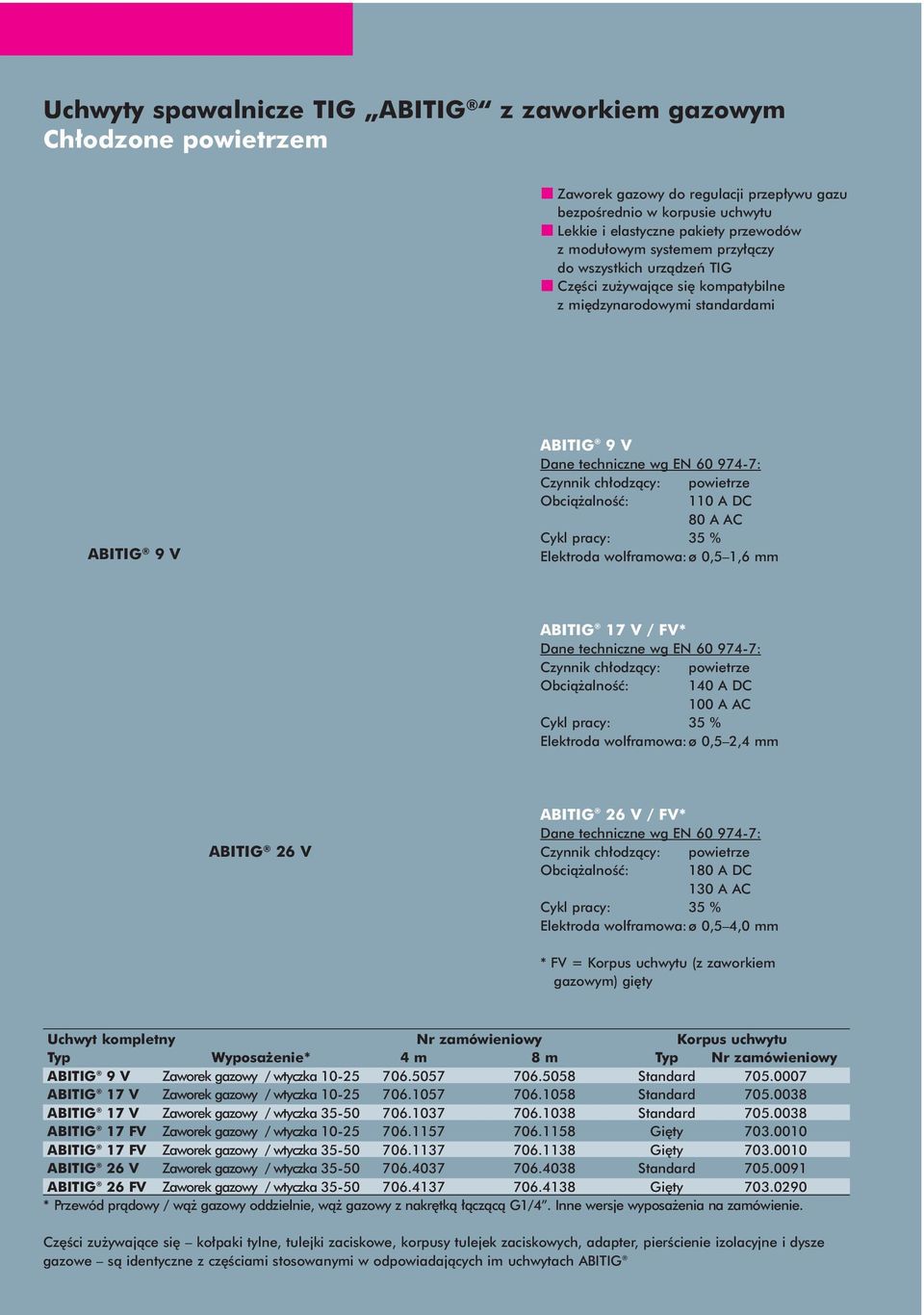 pracy: 35 % Elektroda wolframowa:ø 0,5 1,6 mm ABITIG 17 V / FV* Czynnik ch odzàcy: powietrze Obcià alnoêç: 140 A DC 100 A AC Cykl pracy: 35 % Elektroda wolframowa:ø 0,5 2,4 mm ABITIG 26 V ABITIG 26 V