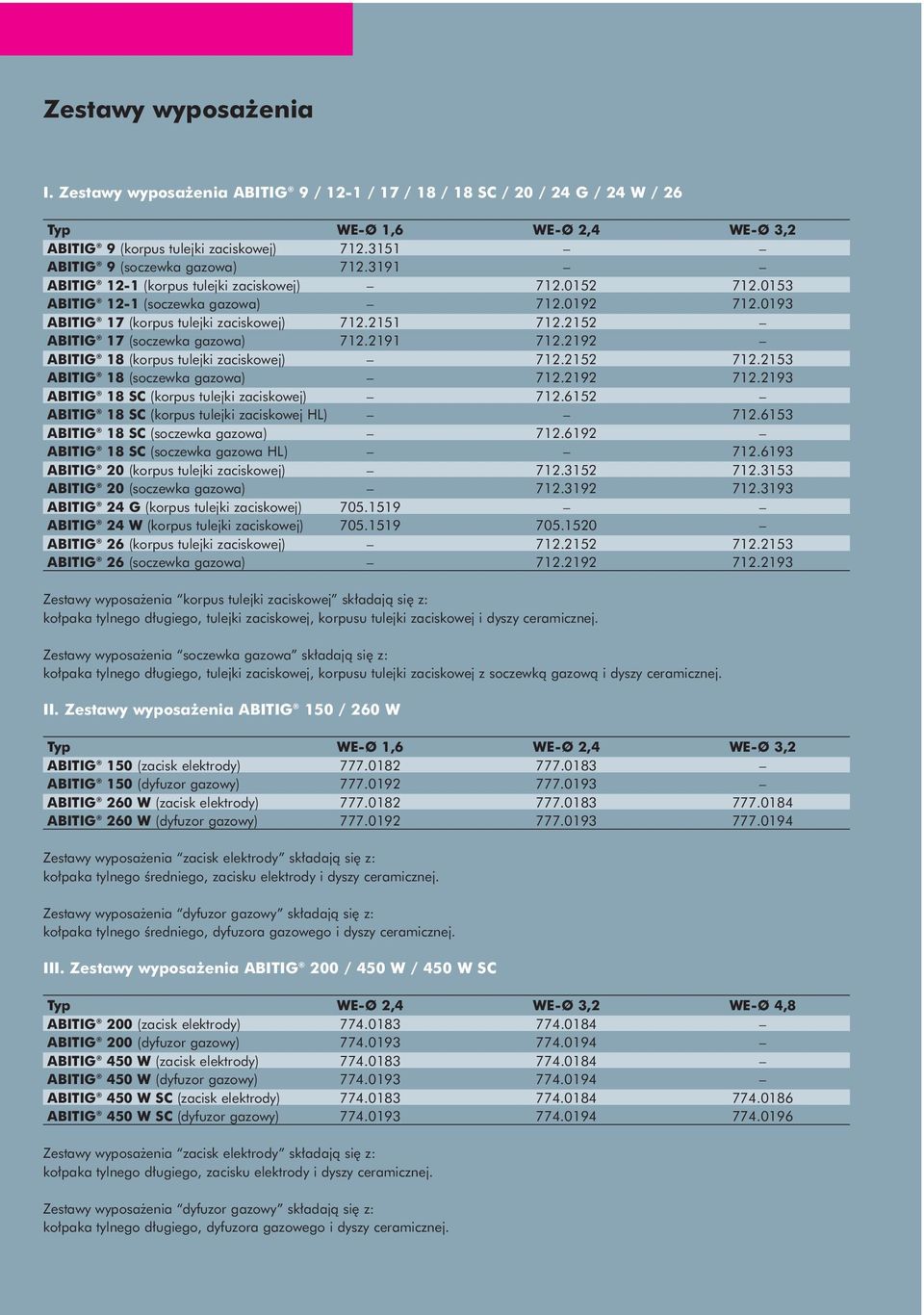 2152 ABITIG 17 (soczewka gazowa) 712.2191 712.2192 ABITIG 18 (korpus tulejki zaciskowej) 712.2152 712.2153 ABITIG 18 (soczewka gazowa) 712.2192 712.2193 ABITIG 18 SC (korpus tulejki zaciskowej) 712.