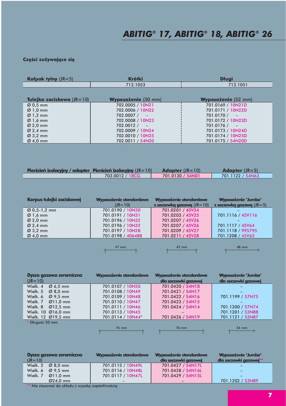 0173 / 10N24D Ø 3,2 mm 702.0010 / 10N25 701.0174 / 10N25D Ø 4,0 mm 702.0011 / 54N20 701.0175 / 54N20D PierÊcieƒ izolacyjny / adapter PierÊcieƒ izolacyjny (JR=10) Adapter (JR=10) Adapter (JR=5) 703.