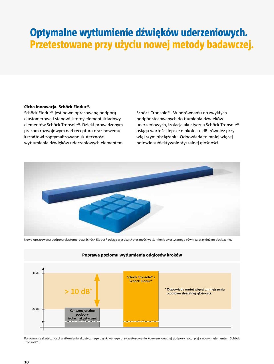 Dzięki prowadzonym pracom rozwojowym nad recepturą oraz nowemu kształtowi zoptymalizowano skuteczność wytłumienia dźwięków uderzeniowych elementem Schöck Tronsole.