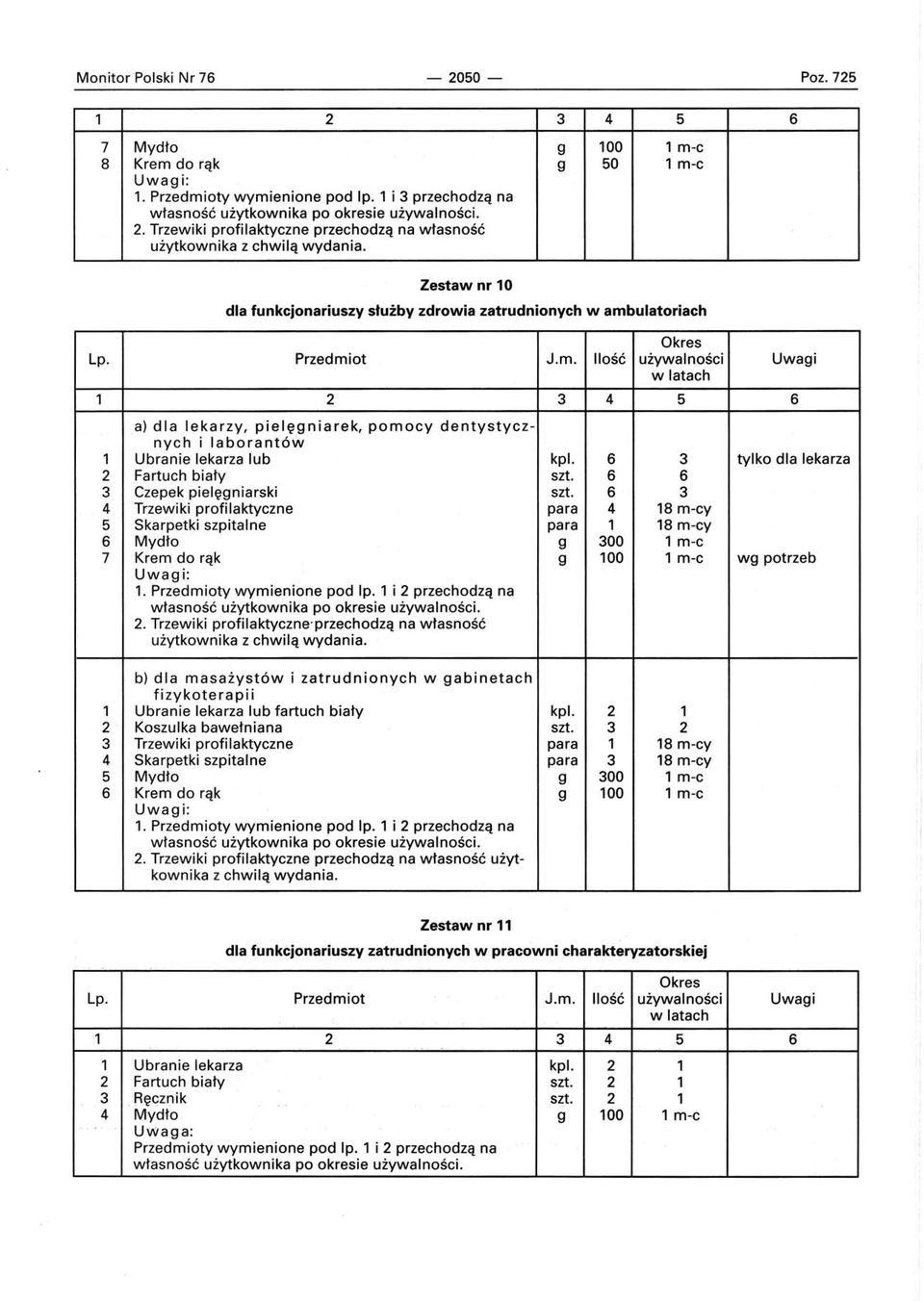 Ubranie lekarza lub kpi. 6 3 tylko dla lekarza 2 Fartuch biały szt. 6 6 3 Czepek pielęgniarski szt.