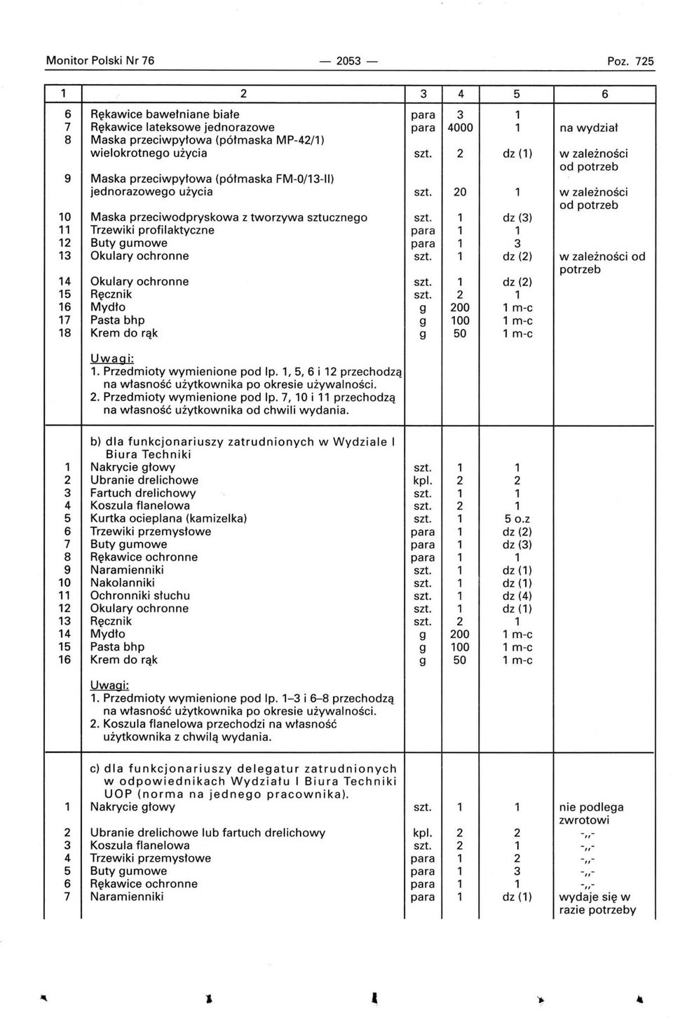 1 dz (3) 11 Trzewiki profilaktyczne para 1 1 12 Buty gumowe para 1 3 13 Okulary ochronne szt. 1 dz (2) w zależności od potrzeb 14 Okulary ochronne szt. 1 dz (2) 15 Ręcznik szt.