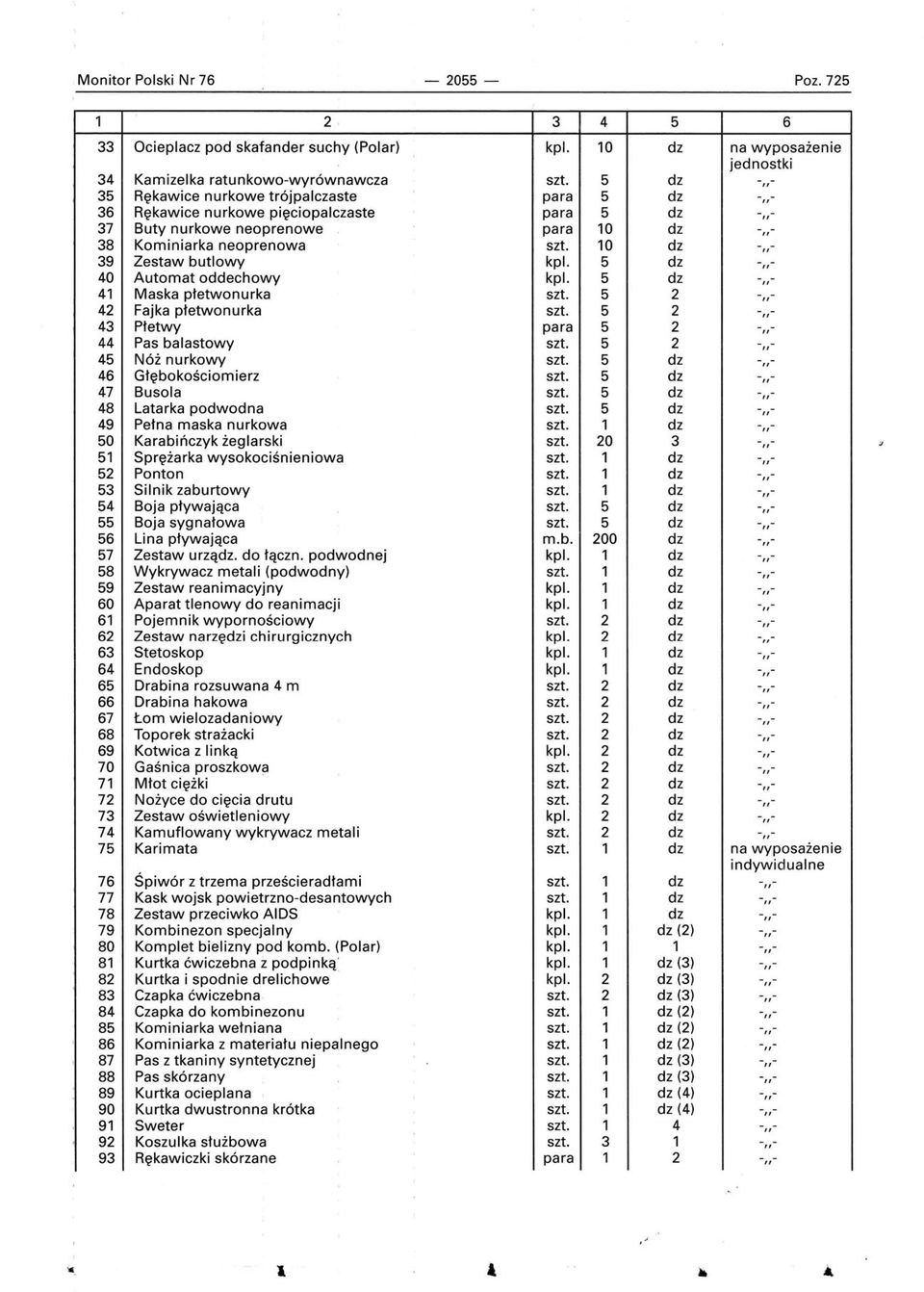 10 dz -,,- 39 Zestaw butlowy kpi. 5 dz -,,- 40 Automat oddechowy kpi. 5 dz -,,- 41 Maska płetwonurka szt. 5 2 -,,- 42 Fajka płetwonurka szt. 5 2 -,,- 43 Płetwy para 5 2 -,,- 44 Pas balastowy szt.