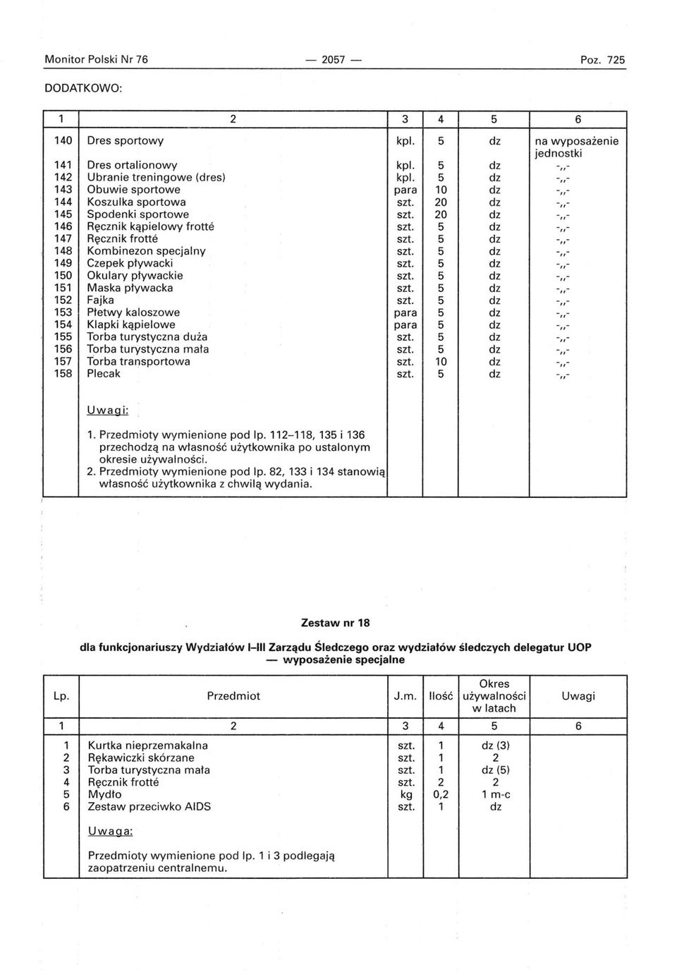 5 dz -,,- 148 Kombinezon specjalny szt. 5 dz -,,- 149 Czepek pływacki szt. 5 dz -'1-150 Okulary pływackie szt. 5 dz -,,- 151 Maska pływacka szt. 5 dz -,,- 152 Fajka szt.