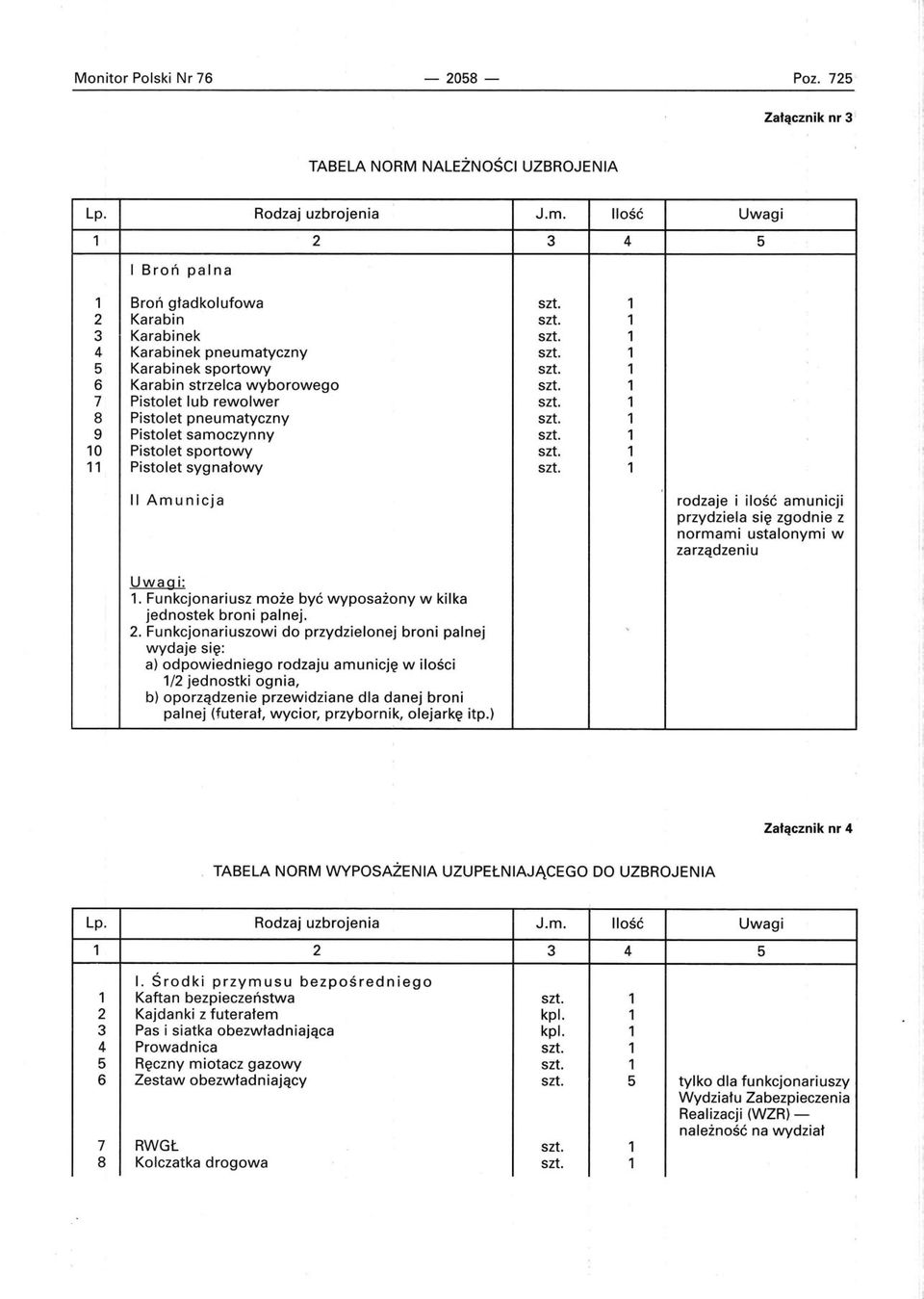 1 9 Pistolet samoczynny szt. 1 10 Pistolet sportowy szt. 1 11 Pistolet sygnałowy szt. 1 II Amunicja rodzaje i ilość amunicji przydziela się zgodnie z normami ustalonymi w zarządzeniu 1.