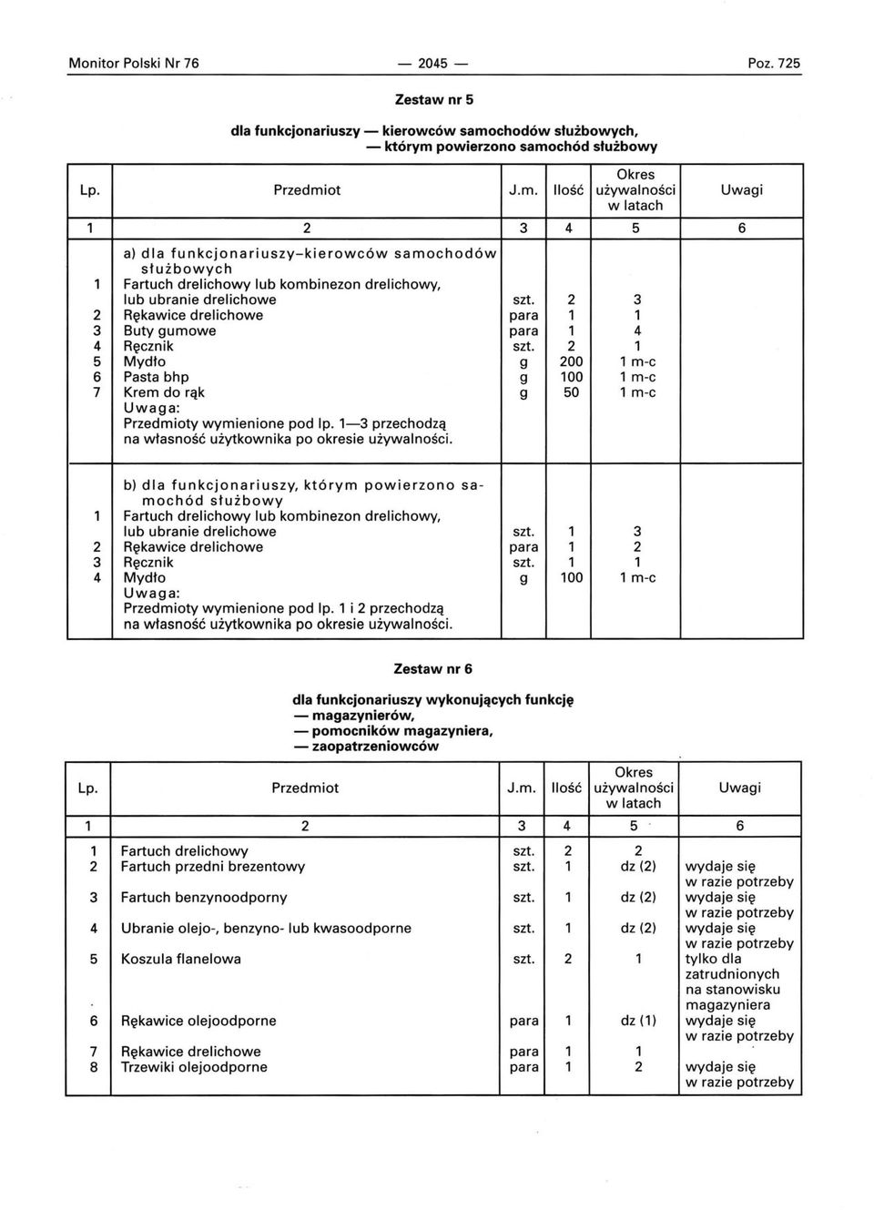 powierzono samochód służbowy Lp. Przedmiot J.m. Ilość używalności Uwagi 1 2 3 4 5 6 1 2 3 4 5 6 7 a) dla funkcjonariuszy-kierowców samochodów służbowych Fartuch drelichowy lub kombinezon drelichowy, lub ubranie drelichowe szt.