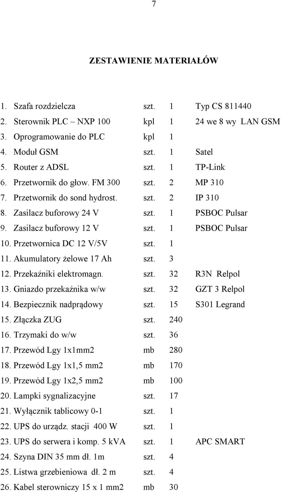 Przetwornica DC 12 V/5V szt. 1 11. Akumulatory żelowe 17 Ah szt. 3 12. Przekaźniki elektromagn. szt. 32 R3N Relpol 13. Gniazdo przekaźnika w/w szt. 32 GZT 3 Relpol 14. Bezpiecznik nadprądowy szt.