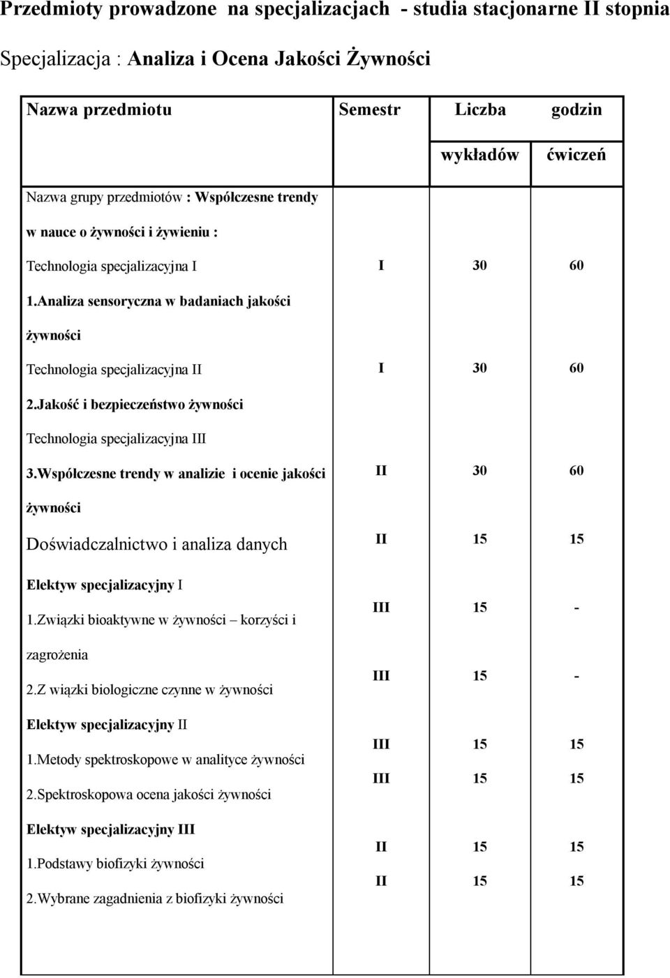 Współczesne trendy w analizie i ocenie jakości żywności Elektyw specjalizacyjny 1.Związki bioaktywne w żywności korzyści i zagrożenia 2.