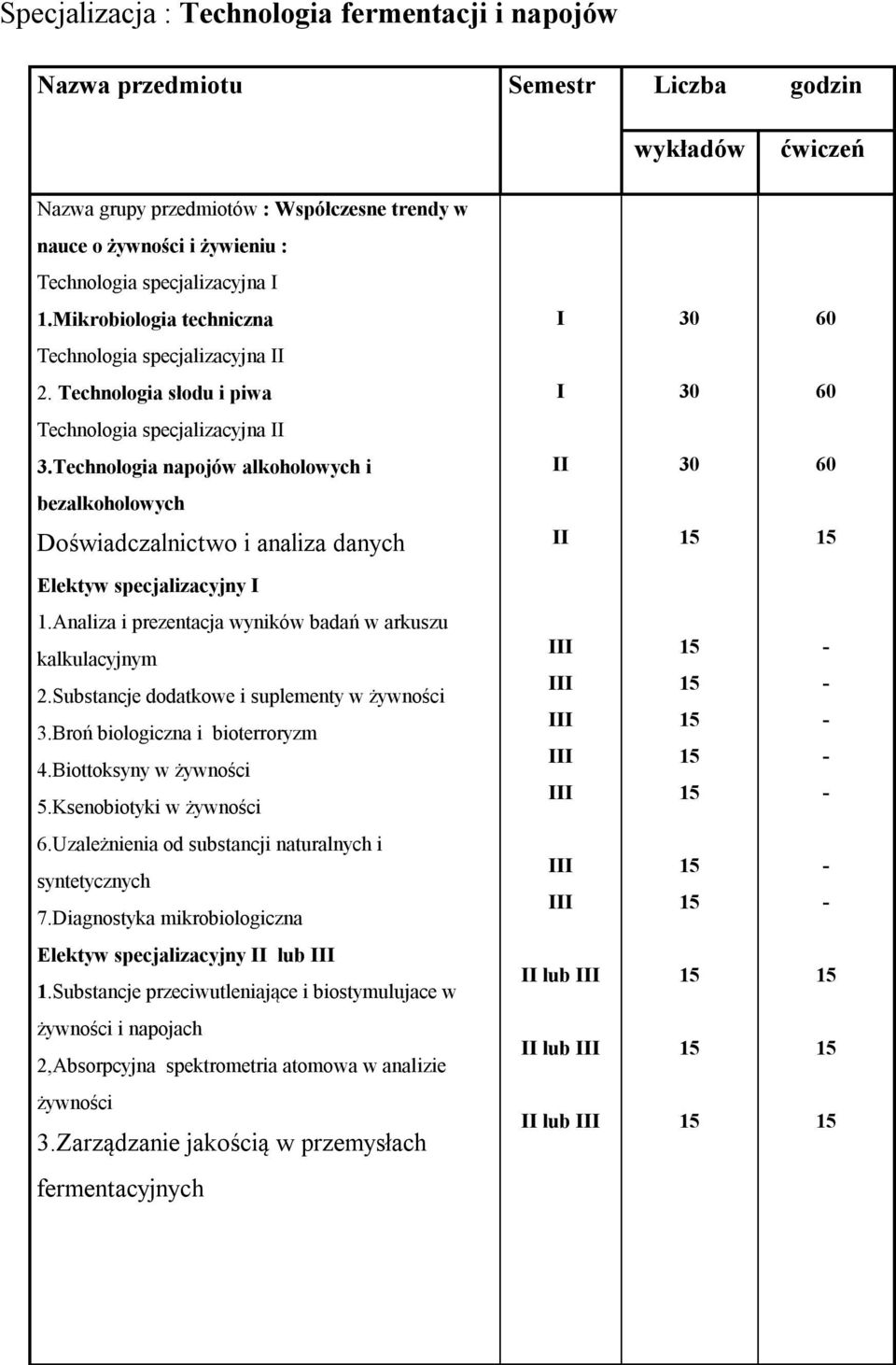 Analiza i prezentacja wyników badań w arkuszu kalkulacyjnym 2.Substancje dodatkowe i suplementy w żywności 3.Broń biologiczna i bioterroryzm 4.Biottoksyny w żywności 5.Ksenobiotyki w żywności 6.