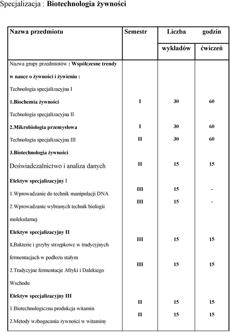 Wprowadzanie do technik manipulacji DNA 2.Wprowadzanie wybranych technik biologii molekularnej Elektyw specjalizacyjny 1.