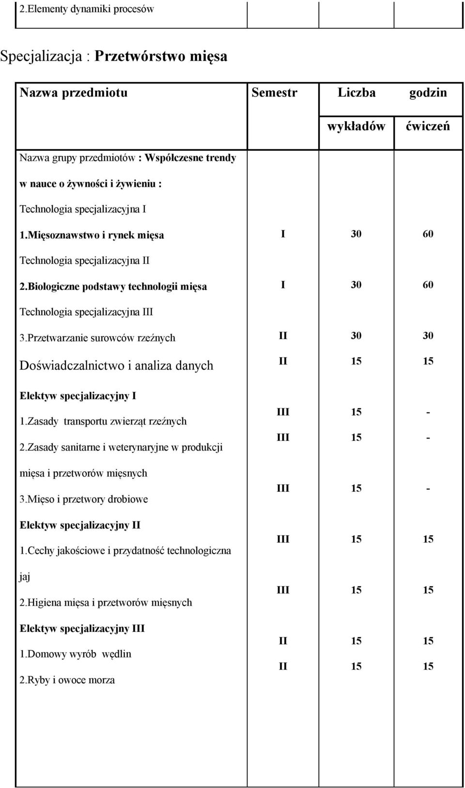 Przetwarzanie surowców rzeźnych Elektyw specjalizacyjny 1.Zasady transportu zwierząt rzeźnych 2.