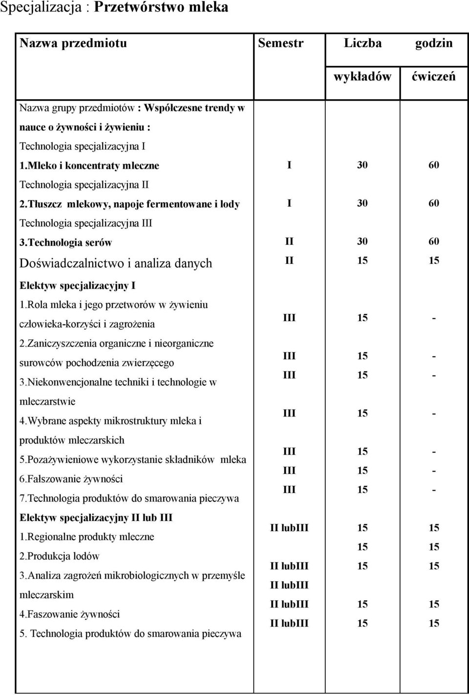 Zaniczyszczenia organiczne i nieorganiczne surowców pochodzenia zwierzęcego 3.Niekonwencjonalne techniki i technologie w mleczarstwie 4.Wybrane aspekty mikrostruktury mleka i produktów mleczarskich 5.