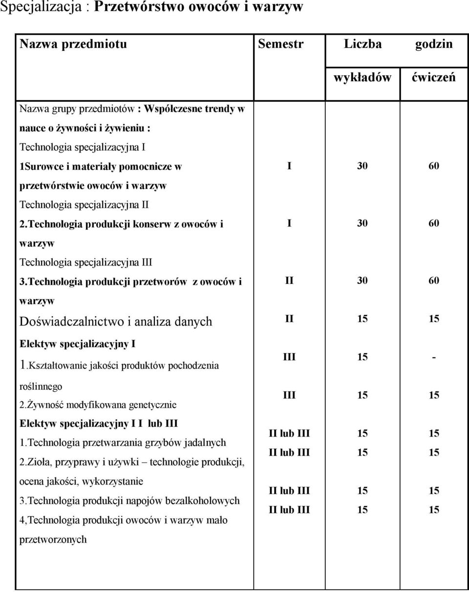 Technologia produkcji przetworów z owoców i warzyw Elektyw specjalizacyjny 1.Kształtowanie jakości produktów pochodzenia roślinnego 2.