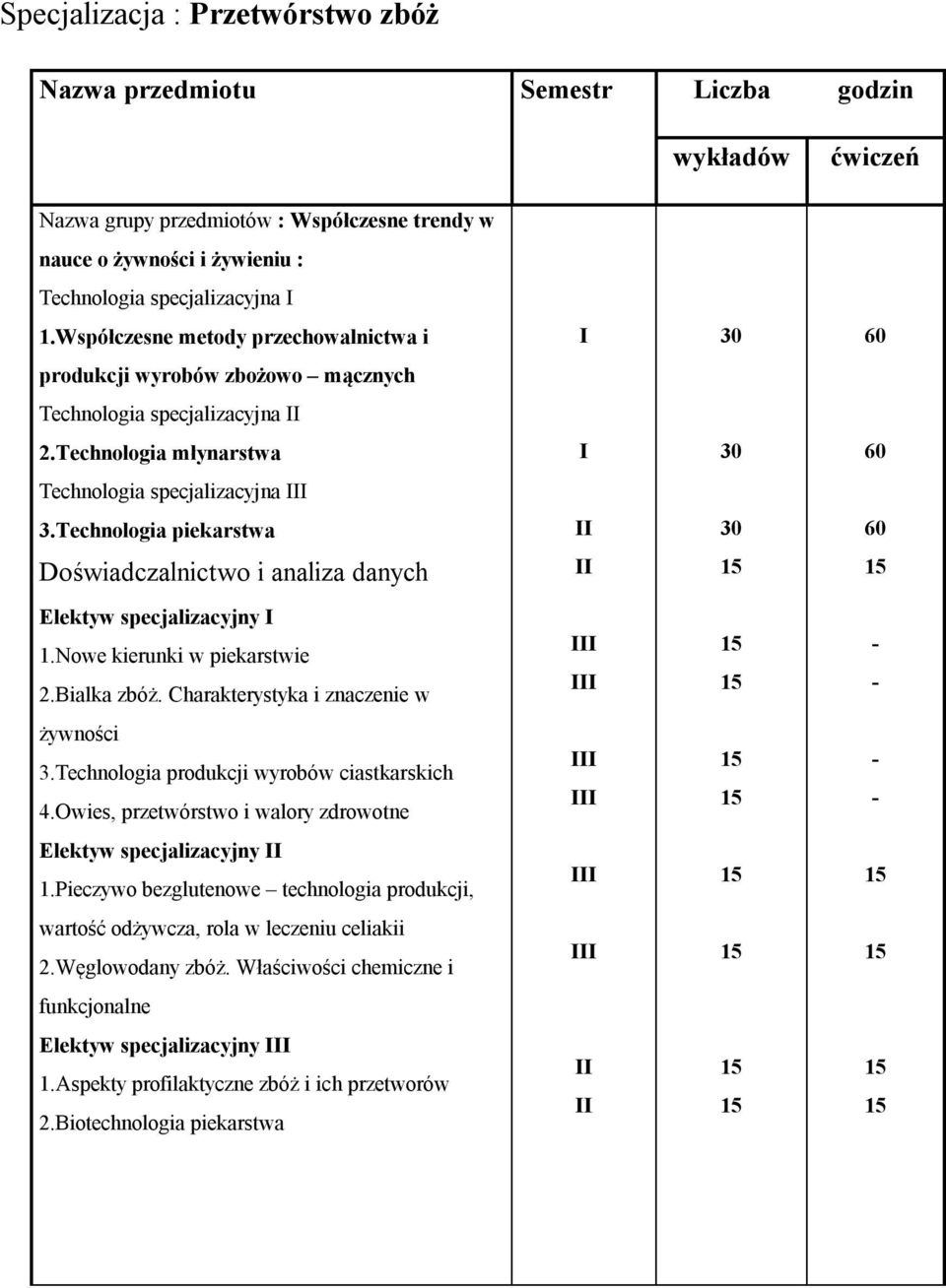 Technologia piekarstwa Elektyw specjalizacyjny 1.Nowe kierunki w piekarstwie 2.Bialka zbóż. Charakterystyka i znaczenie w żywności 3.Technologia produkcji wyrobów ciastkarskich 4.