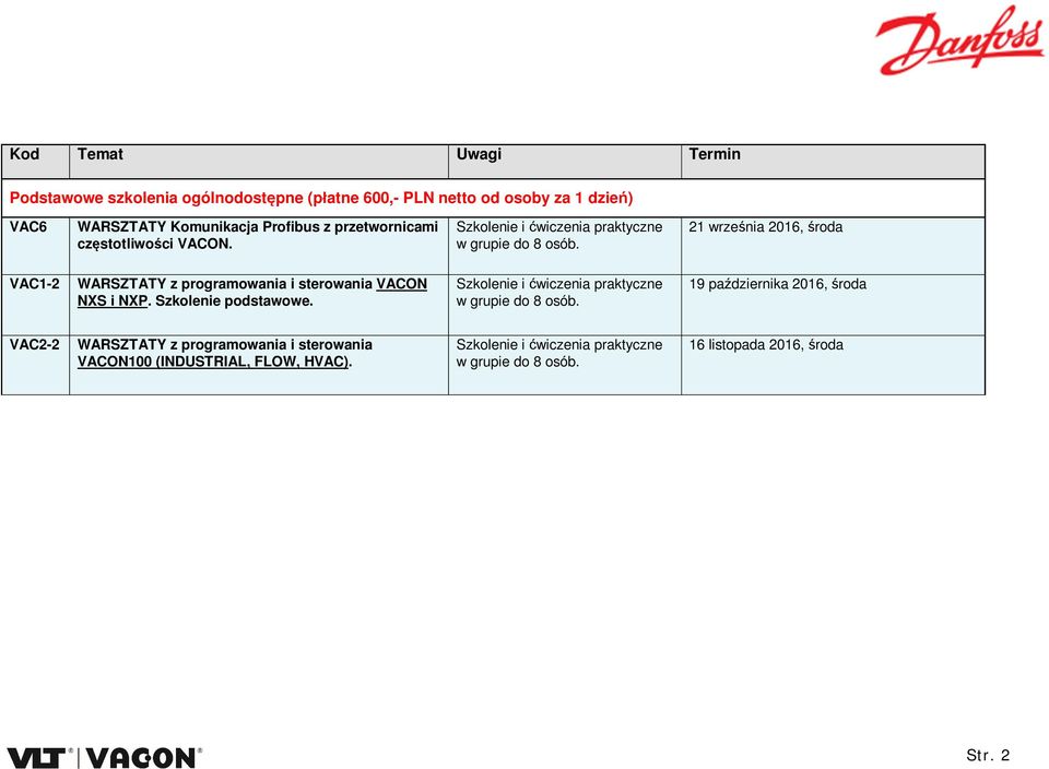 VACON. 21 wrze nia 2016, roda VAC1-2 VACON NXS i NXP. Szkolenie podstawowe.